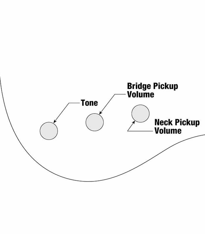 Control's infographic of the bass guitar Ibanez model GSR180 BK