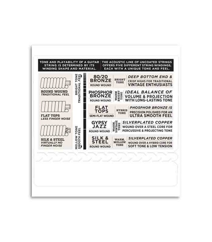 Info of strings D'Addario EJ67 for mandolin