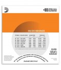 DAddario Acoustic Guitar String Set EJ10 Bronze 010
